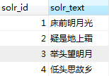 ѧϰӦsolr(һ)solrtomcatüݿбȫ()