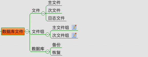 SQL Serverݿѧܽ