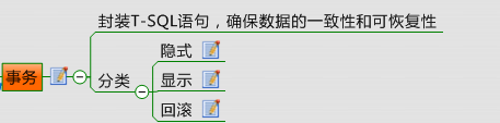 SQL Serverݿѧܽ