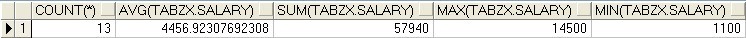 OracleGroup by avg();sum();min();max();count();(Oracleִ˳)