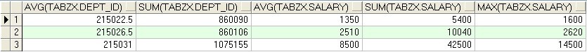 OracleGroup by avg();sum();min();max();count();(Oracleִ˳)