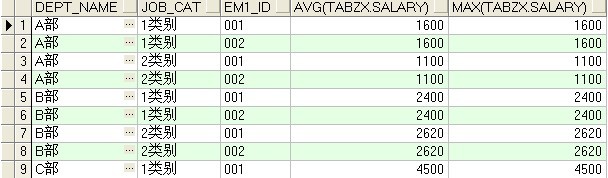 OracleGroup by avg();sum();min();max();count();(Oracleִ˳)