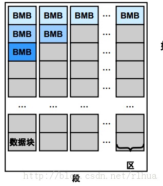 Oracle DB ռ