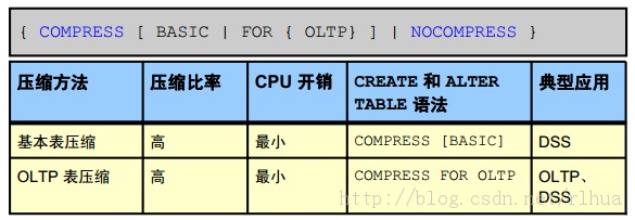 Oracle DB ռ