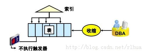 Oracle DB ռ