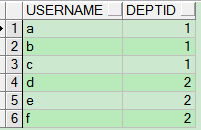 wm_concat范例 行转列