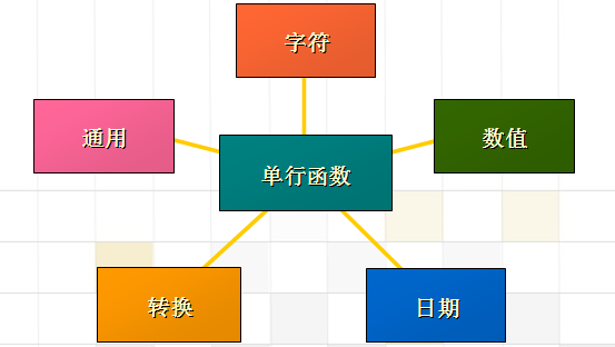 oracle2-к۽밸.doc