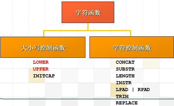 oracle2-к۽밸.doc