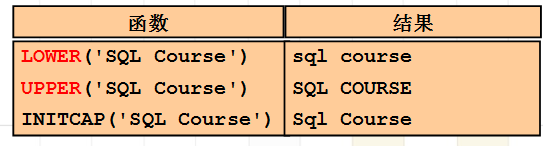 oracle2-к۽밸.doc