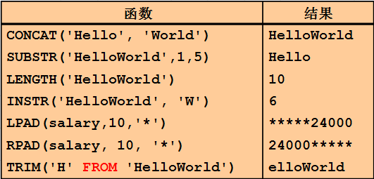 oracle2-к۽밸.doc