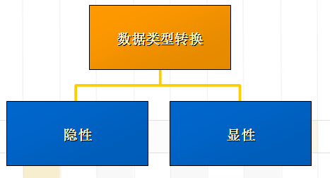 oracle2-к۽밸.doc