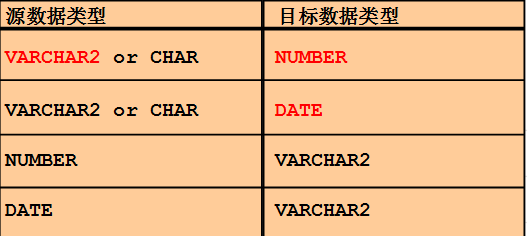 oracle2-к۽밸.doc