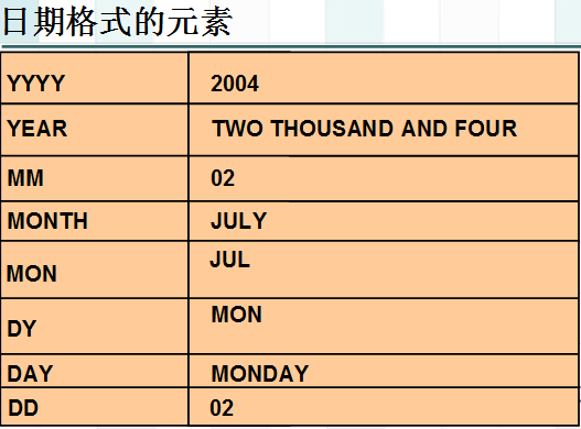 oracle2-к۽밸.doc