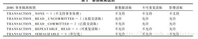 JDBCJDBC˸뼶