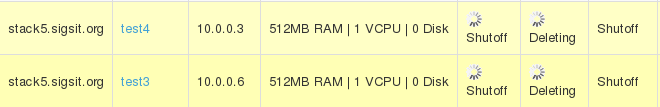 OpenStackֶݿ޳ʵ
