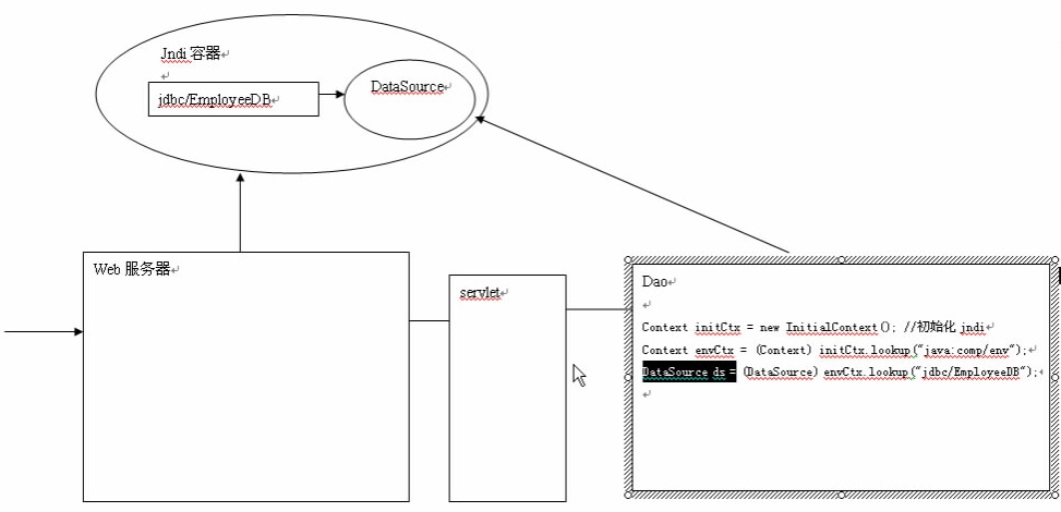 JDBC-Դ(ݿӳ)DBCPԴC3P0 ԴԼԶԴ