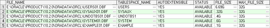 Oracle/ռļĲ鿴