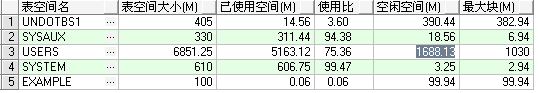 Oracle/ռļĲ鿴