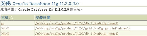 Oracle Grid control 11gActive DataGuard 11gװ䲿𣨶