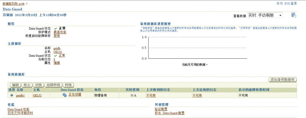 Oracle Grid control 11gActive DataGuard 11gװ䲿𣨶