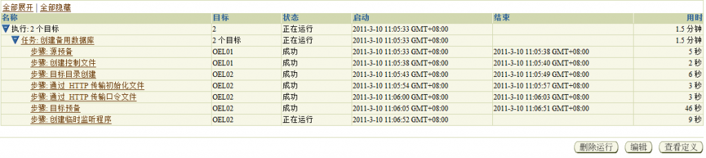 Oracle Grid control 11gActive DataGuard 11gװ䲿𣨶