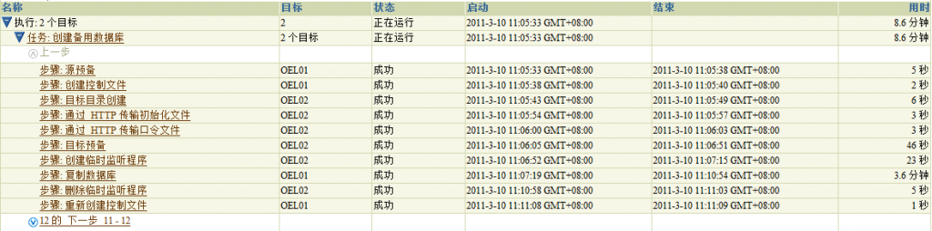Oracle Grid control 11gActive DataGuard 11gװ䲿𣨶