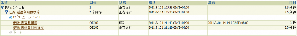 Oracle Grid control 11gActive DataGuard 11gװ䲿𣨶