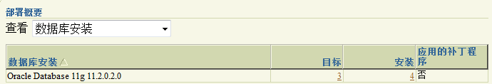 Oracle Grid control 11gActive DataGuard 11gװ䲿𣨶