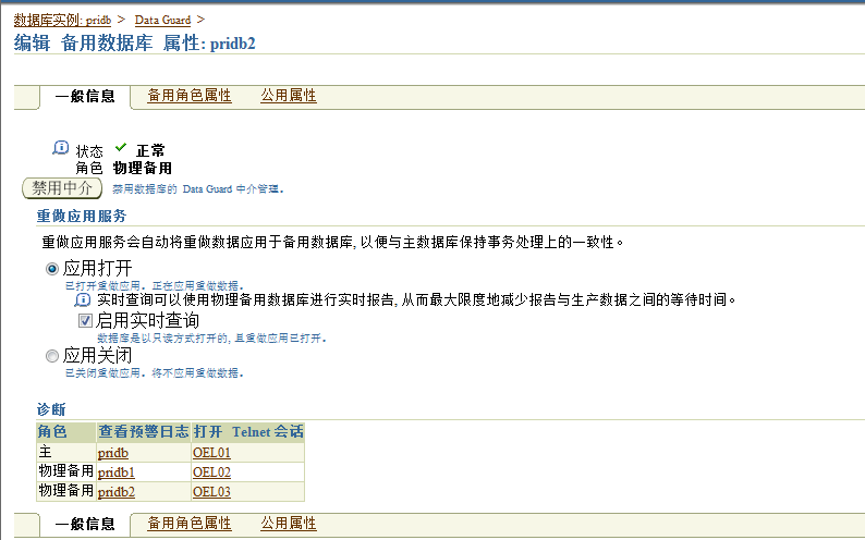 Oracle Grid control 11gActive DataGuard 11gװ䲿𣨶