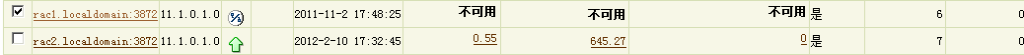 Oracle Grid control 11gActive DataGuard 11gװ䲿𣨶
