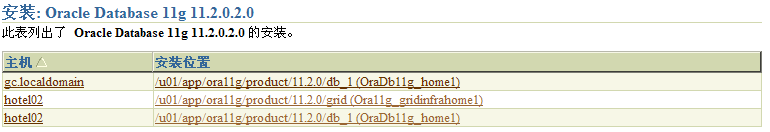 Oracle Grid control 11gActive DataGuard 11gװ䲿𣨶