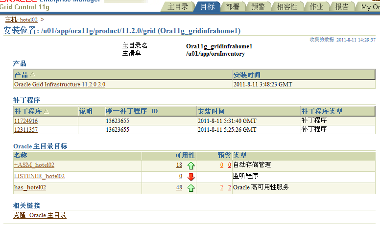Oracle Grid control 11gActive DataGuard 11gװ䲿𣨶