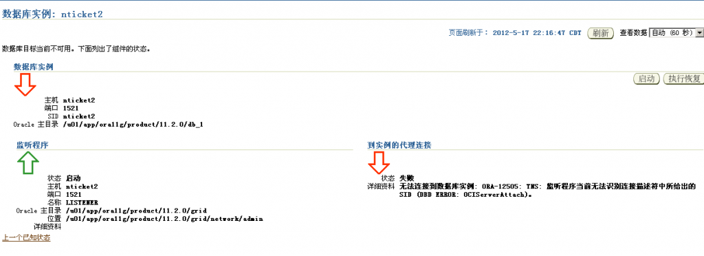 Oracle Grid control 11gActive DataGuard 11gװ䲿𣨶