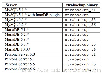 xtrabackupٷĵѧϰǡȫ֡