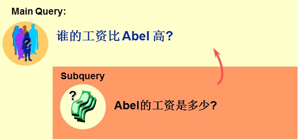 OracleѵʮţOracle 11g ֪ʶСᡪӲѯ