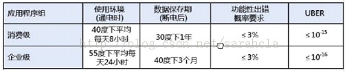 SSDݿеӦ 3SSDѡ