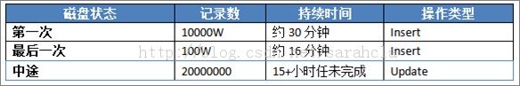 SSDݿеӦ 3SSDѡ