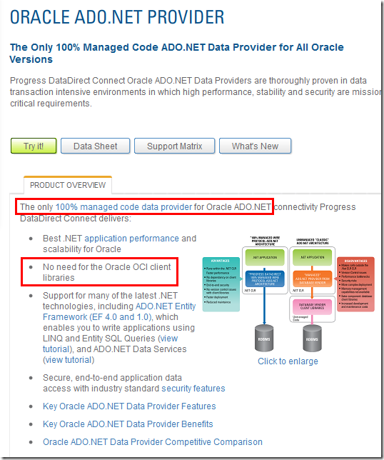 OracleͻFor .NetDevartDataDirect