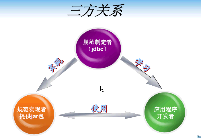 Video-02 No.һ JDBC