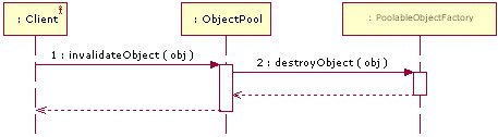 (ת)Apache common-pool, common-dbcpԴԭʽ