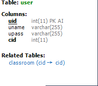 Hibernate annotation配备方式的MappedBy使用详解