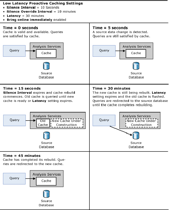 双击查看原图 多维数据集的踊跃缓存(Proactive Caching)