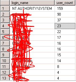 数据库系统错误排查之DMV