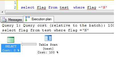 Filtered Indexes߲ѯ