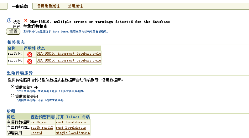 dataguardֶswitchoverл輰עй