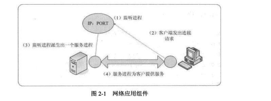 oracle NETѧϰһNET-8ͼΪ