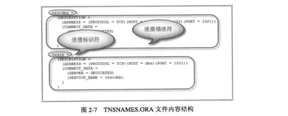 oracle NETѧϰһNET-8ͼΪ