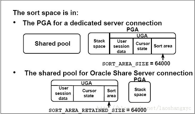 OraclePGA
