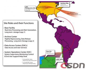 大数据头等大敌是带宽