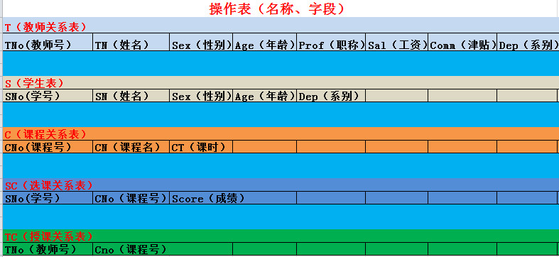 数据库查询之(Ⅳ)子查询与归并查询